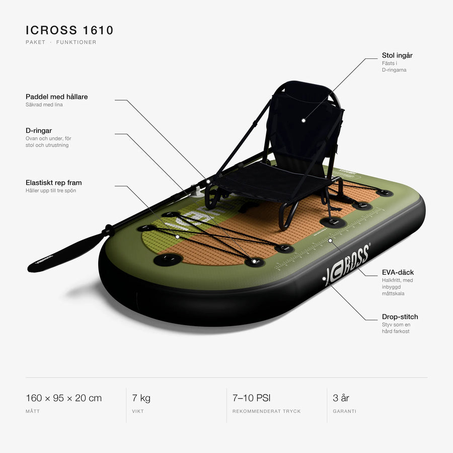 ICROSS® 1610 paketet