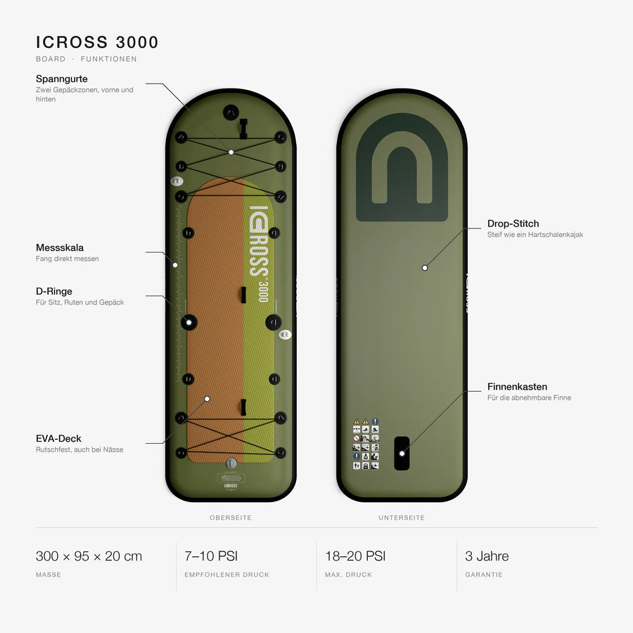 ICROSS® 3000 (Nur Platine)