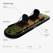 ICROSS® 3000 Dubbelpaket