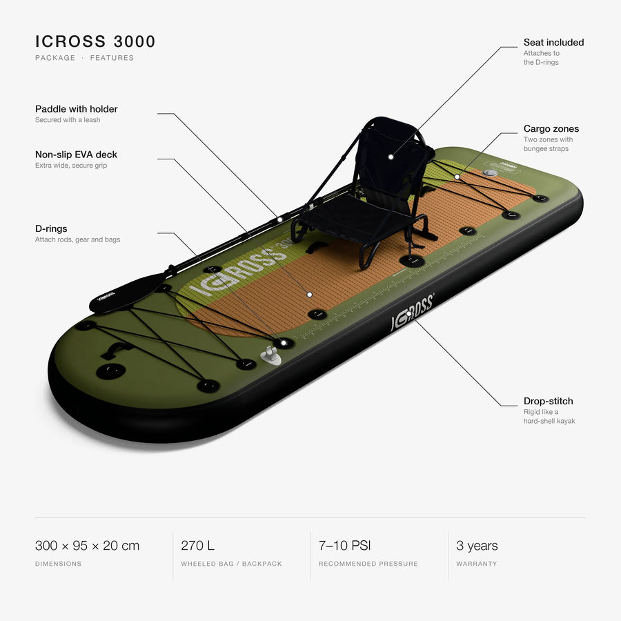 ICROSS® 3000 Package